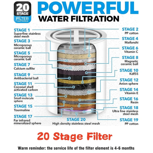 20 Stages High Output Shower Water Filter to Remove Chlorine Fluoride