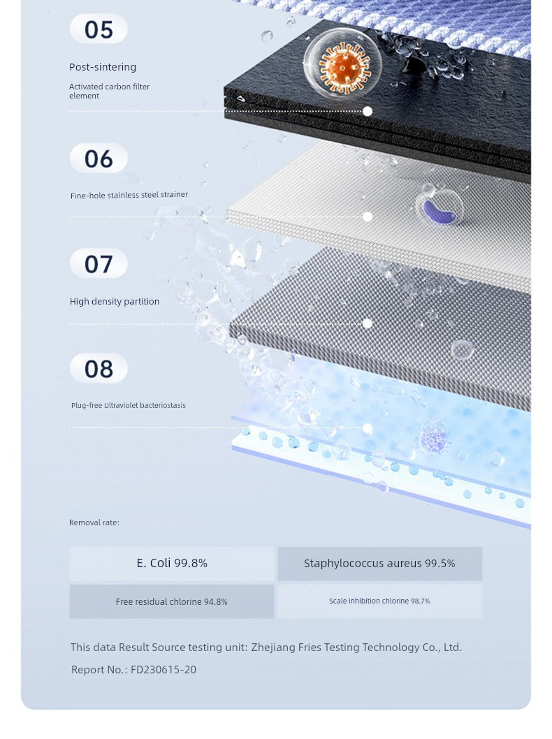 Meena FlowGuard™ 2.0 Smart LED Faucet Water Purifier