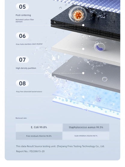 Meena FlowGuard™ 2.0 Smart LED Faucet Water Purifier