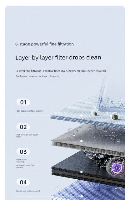 Meena FlowGuard™ 2.0 Smart LED Faucet Water Purifier